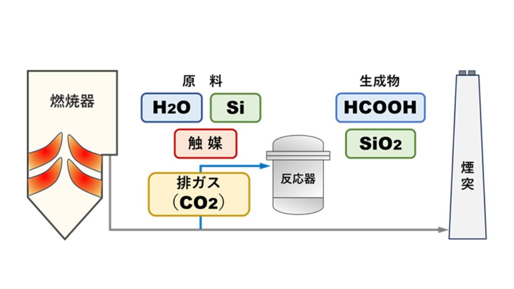 ギ酸模式図