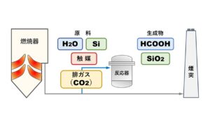 ギ酸模式図
