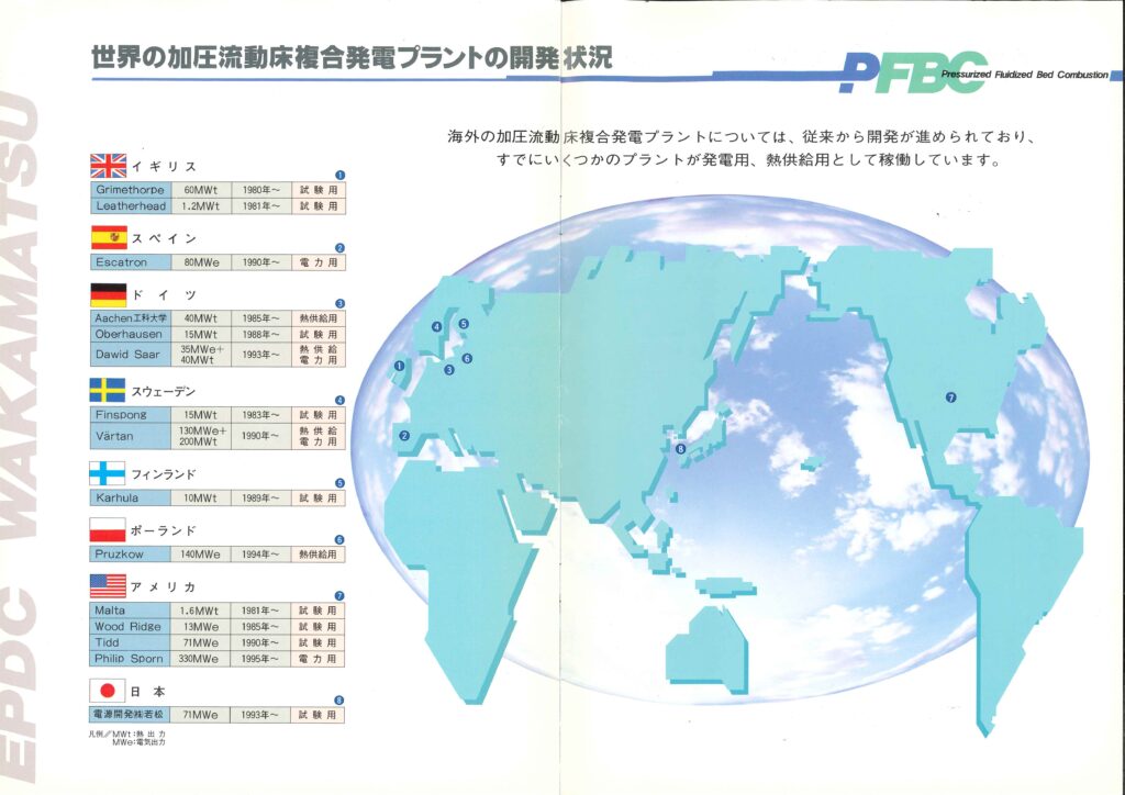 世界のPFBC