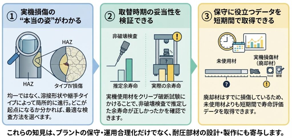 実施使用材のメリット