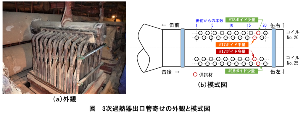 スタブ管台とボイド