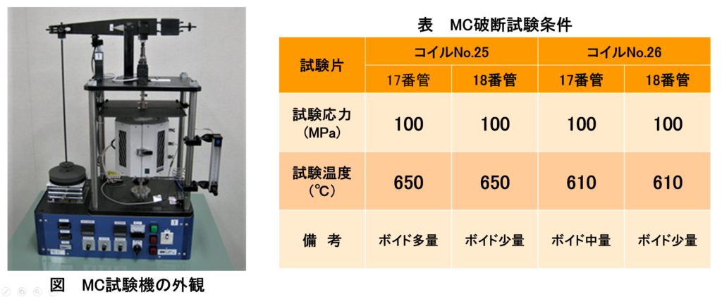 ミニチュアクリープ試験機
