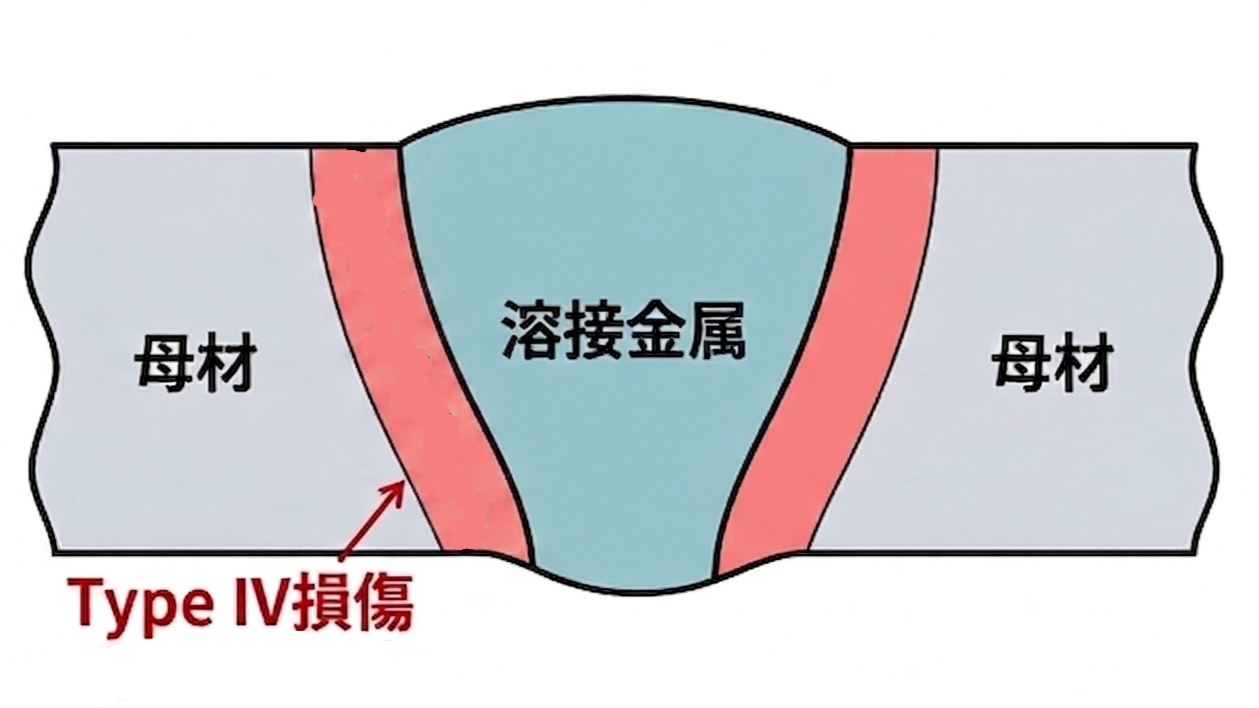 タイプ4クラック