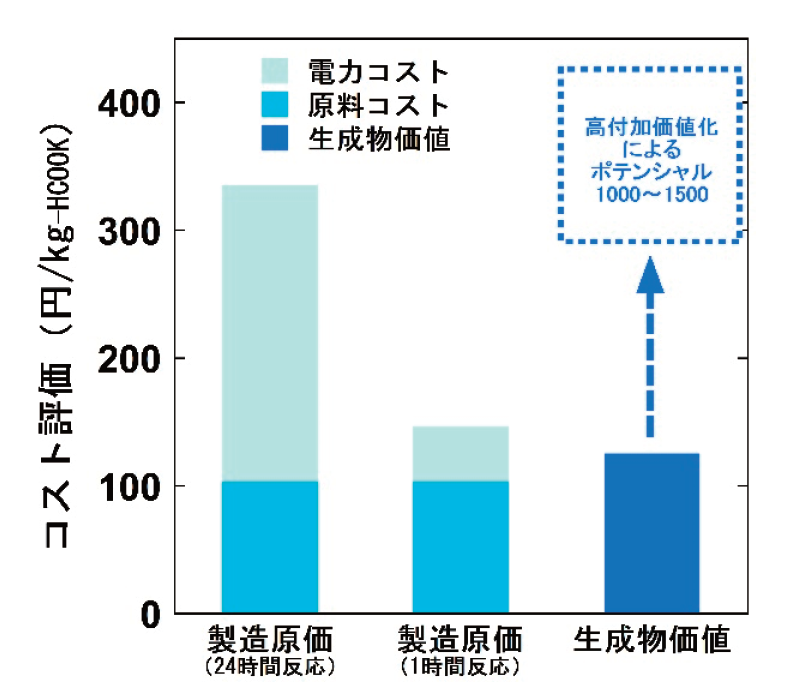経済性評価