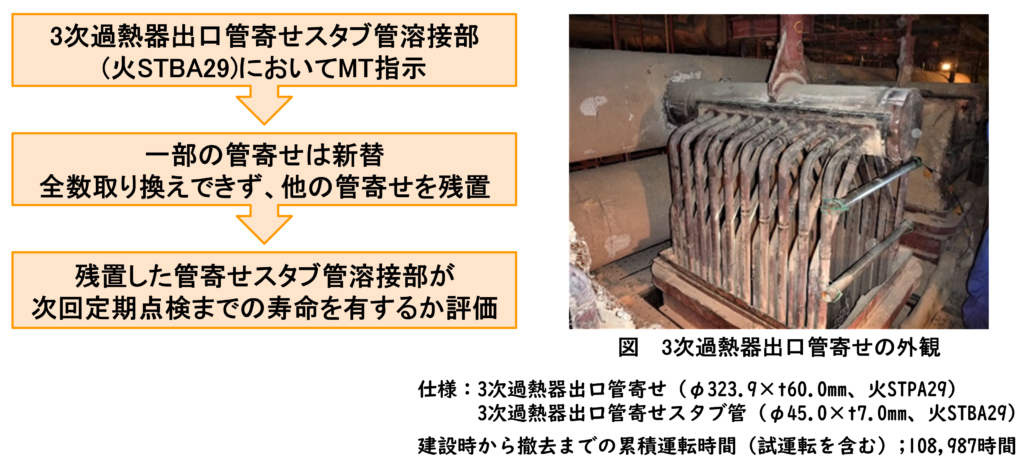 3次過熱器出口管寄