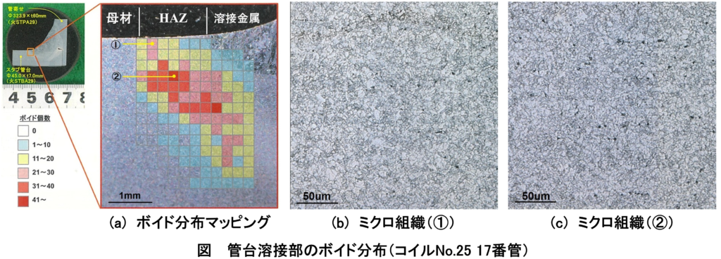 ボイド分布