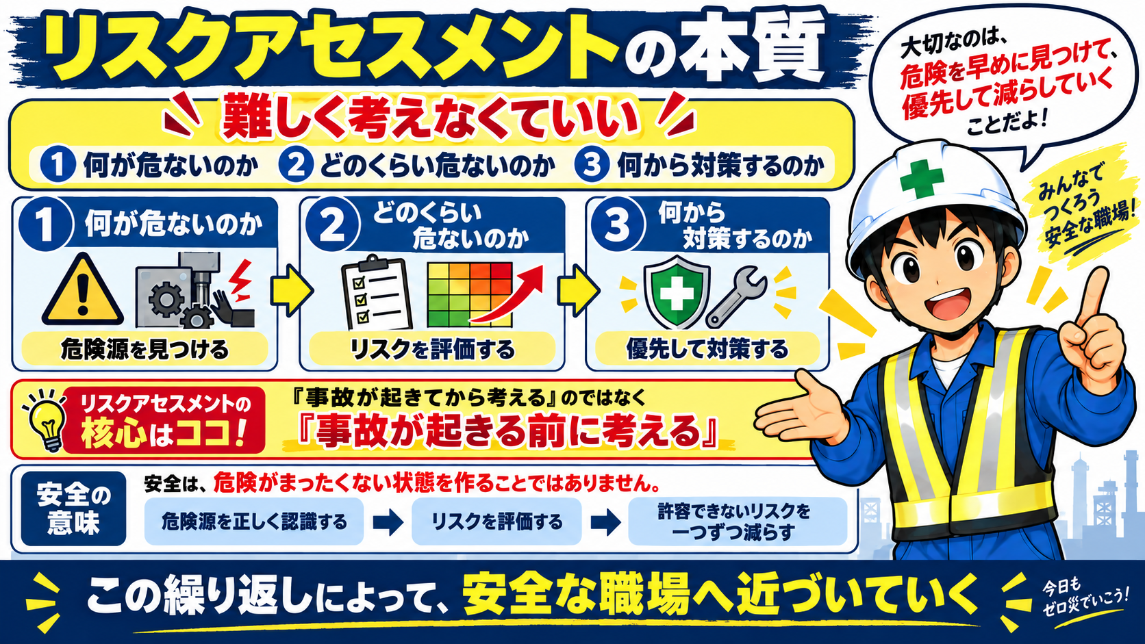 リスクアセスメントの本質