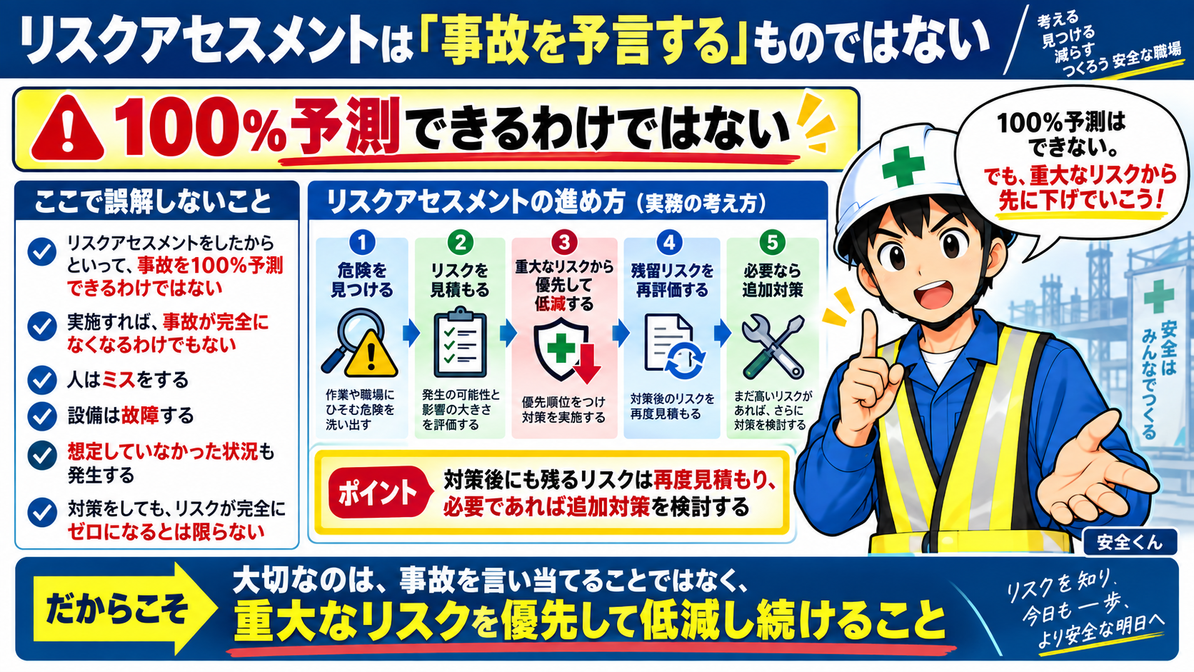 リスクアセスメントは事故を予測するものではない