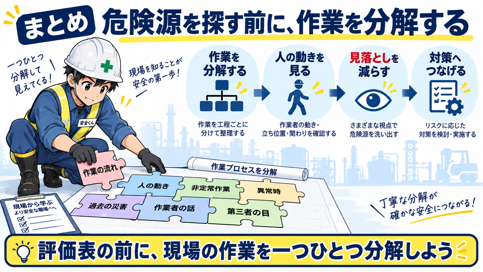 まとめ 作業を分解する
