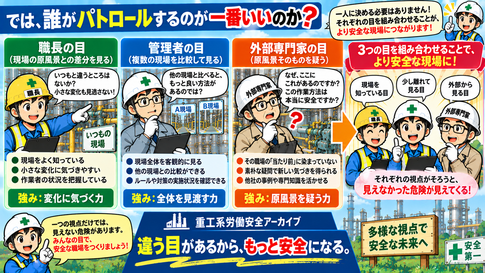 誰がパトロールすればいい?