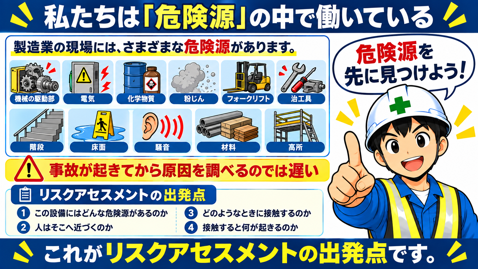 リスクアセスメントの出発点