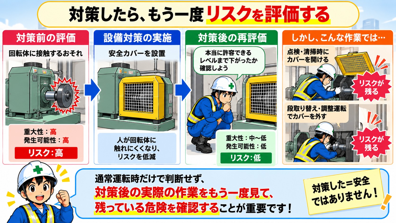 再度リスク評価