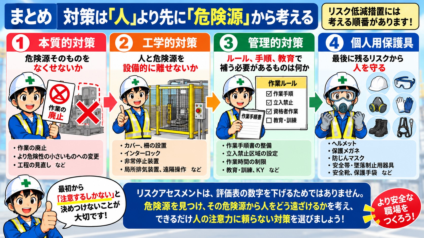 まとめ　リスク低減