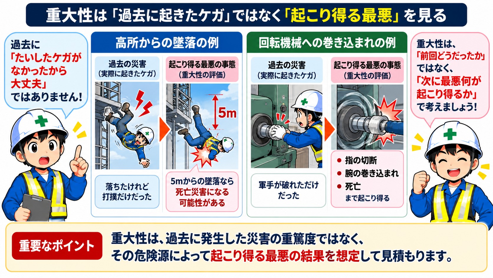 最悪で評価