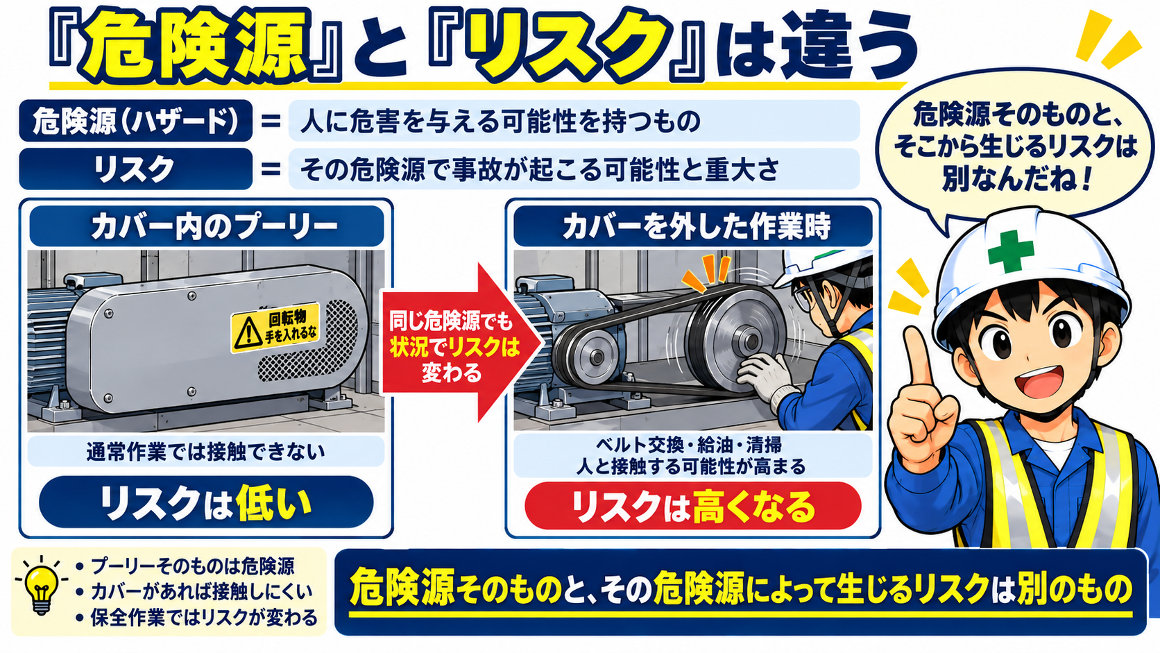 危険源とリスク