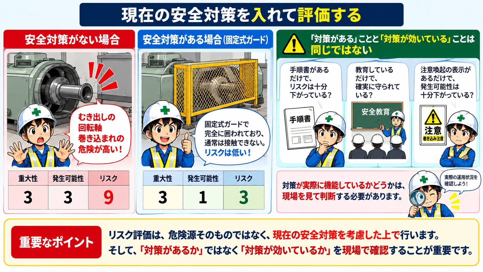 既存の安全対策を含める