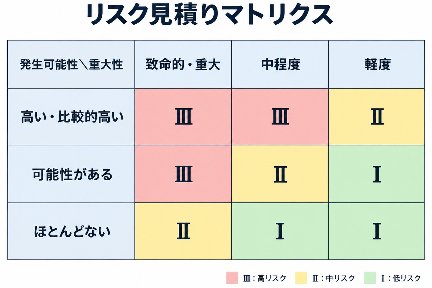 マトリクス