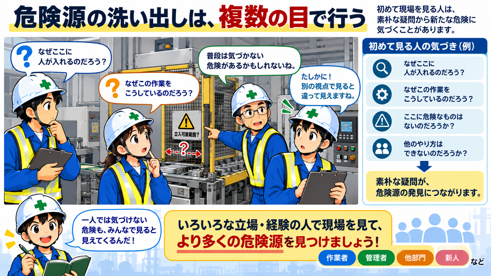 複数の目で見る