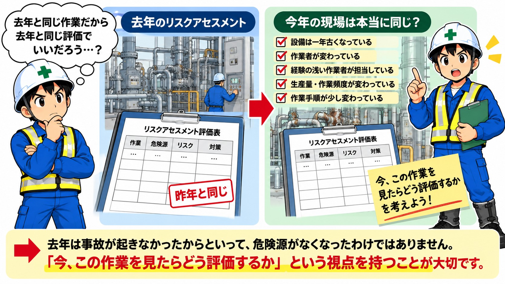 去年と同じでいいのか?