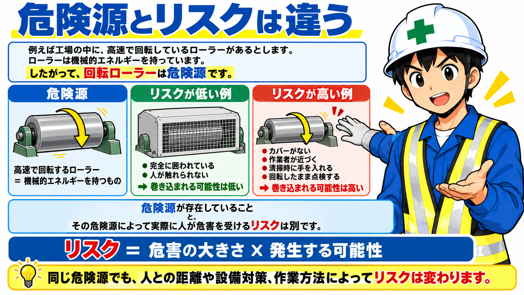 危険源とリスクは違う