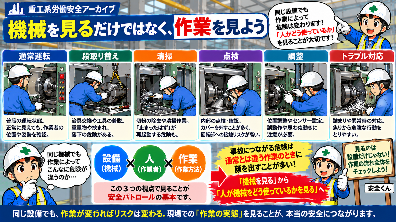 作業を見よう