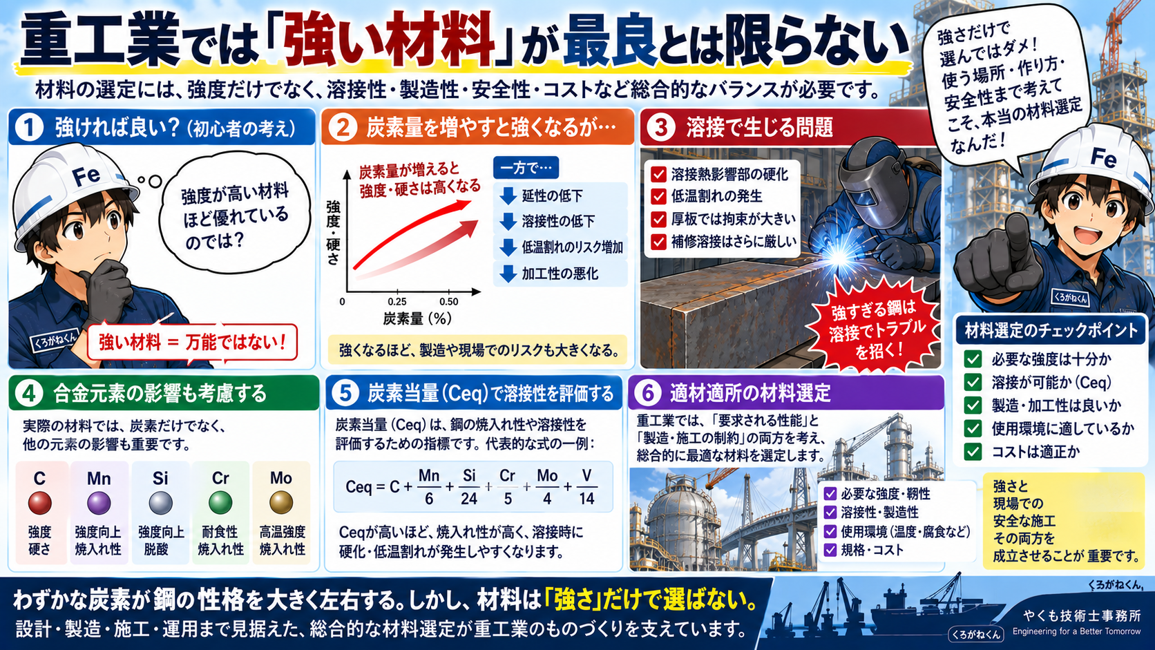 強い材料が最良ではない