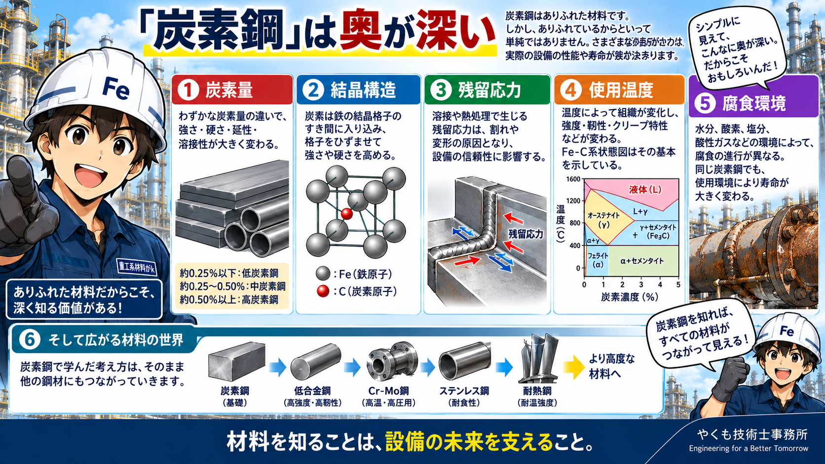 炭素鋼は奥が深い