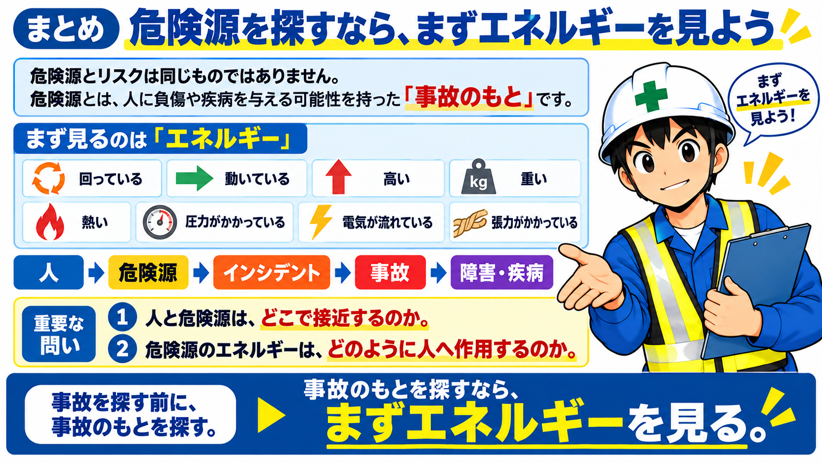 エネルギーを見る
