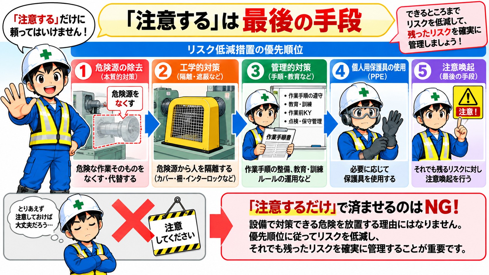 作業者へ注意はNG