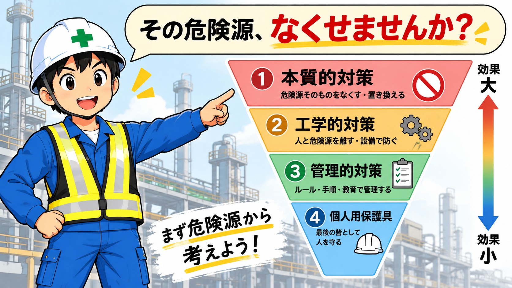 危険源をなくす