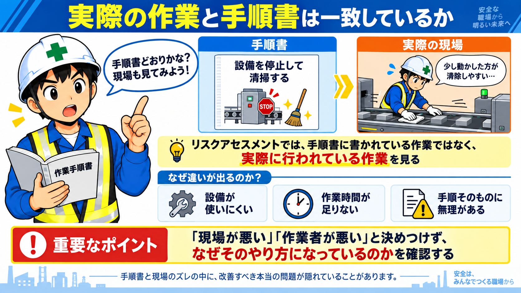 作業と手順書は一致しているか