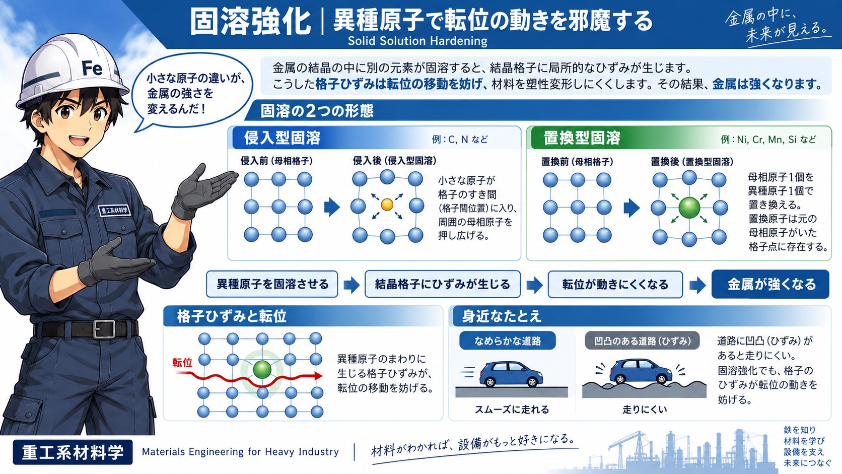 固溶強化