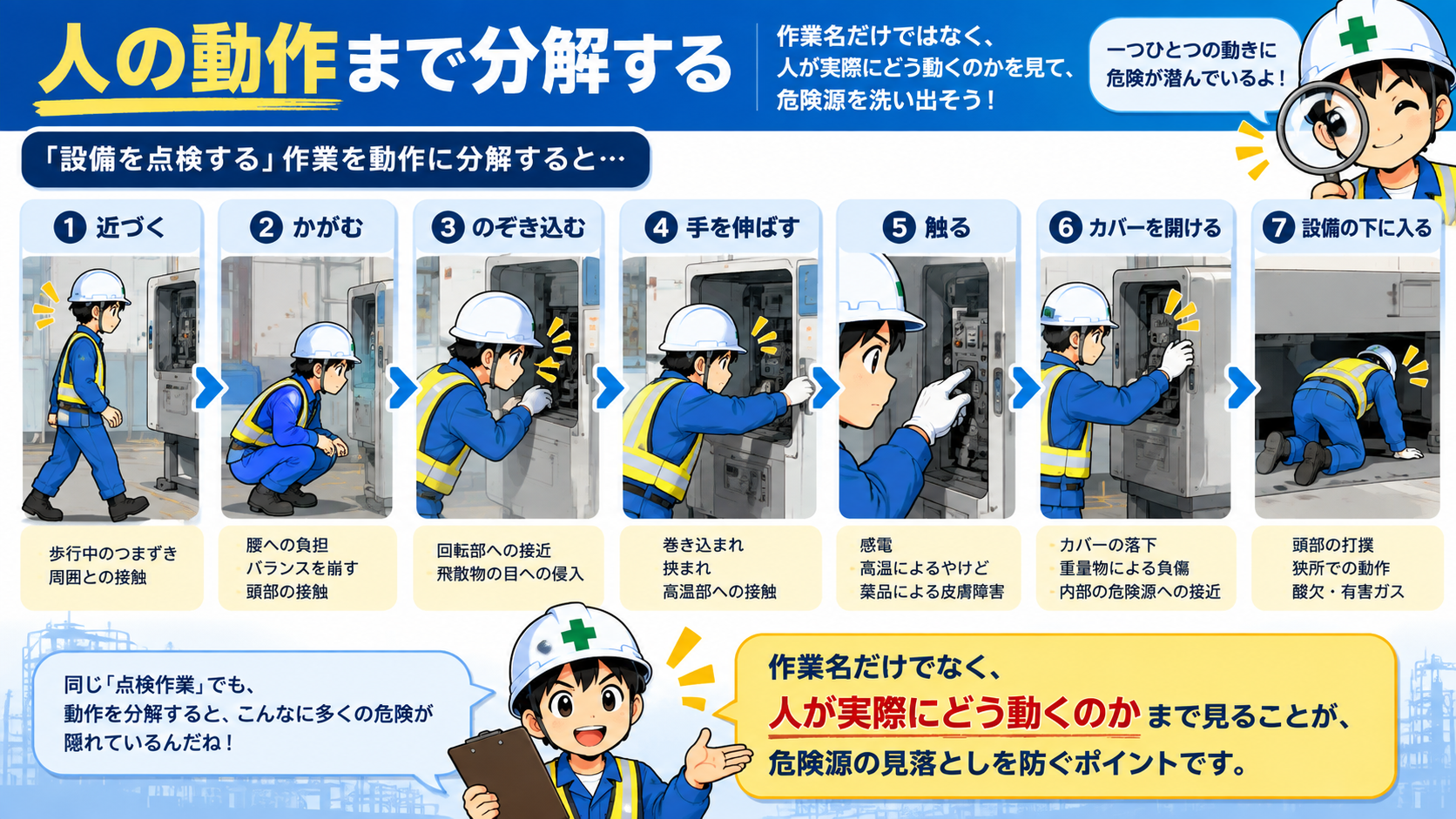 動作を分解する