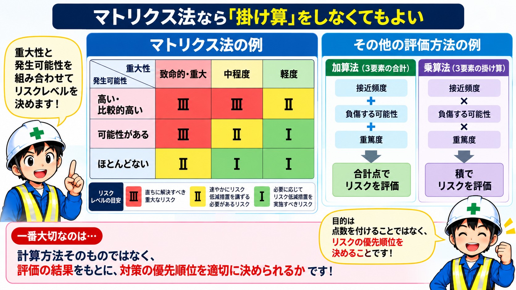 マトリクス法