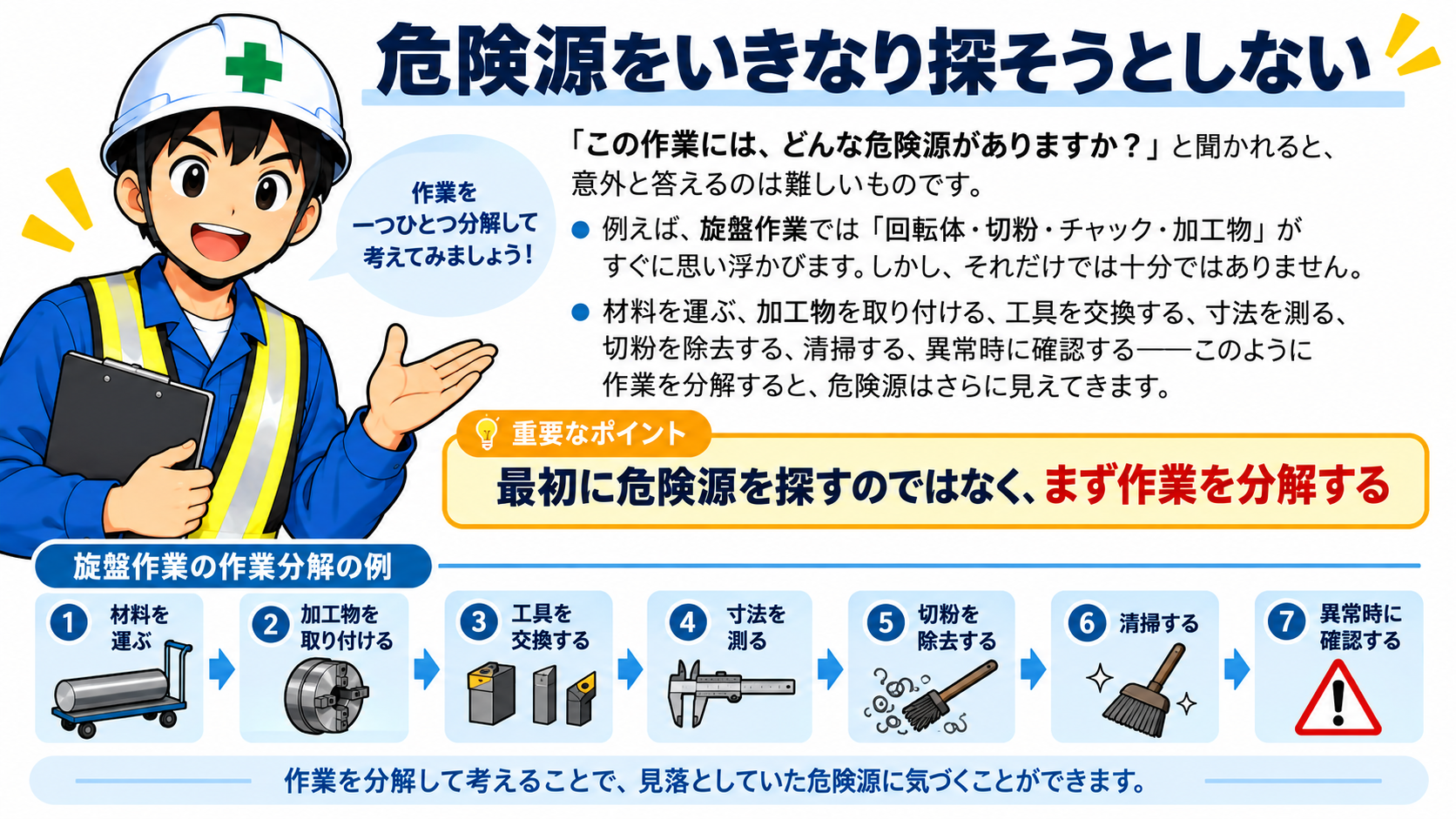 まず作業を分解