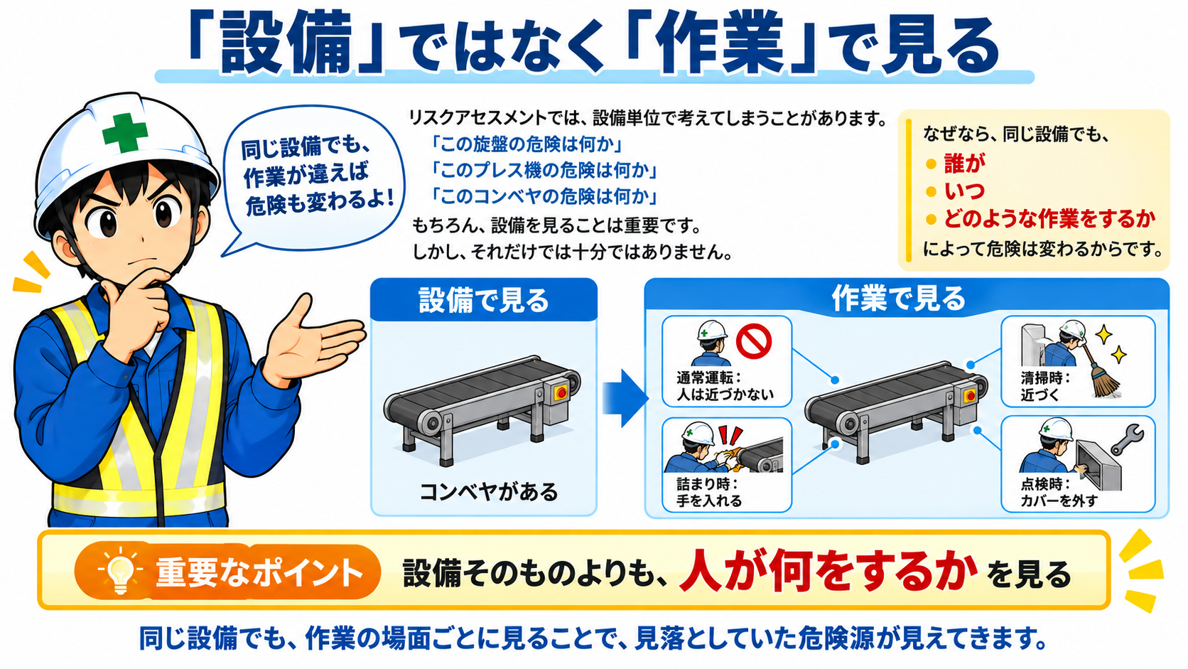 設備ではなく作業を見る