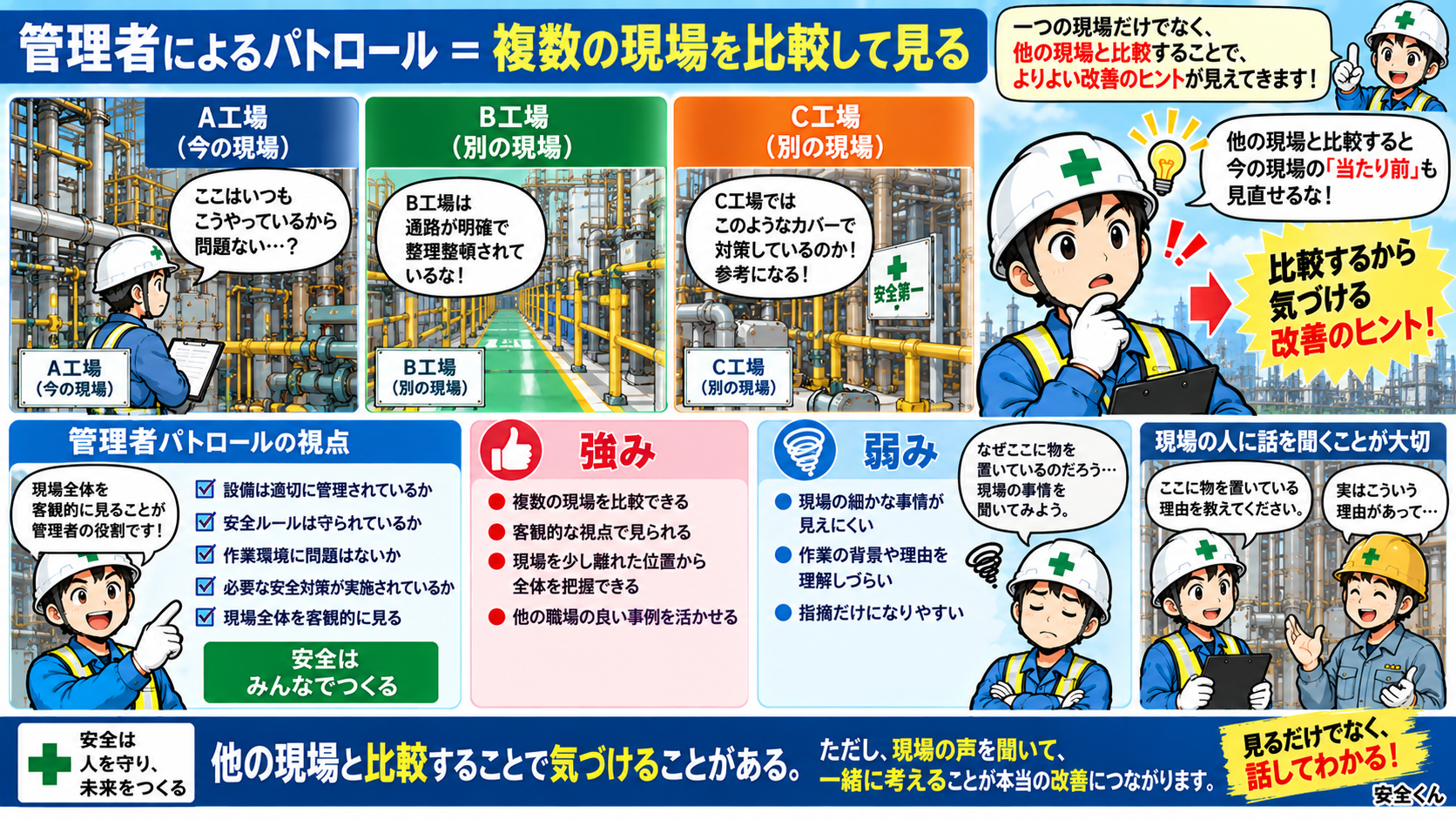 管理者によるパトロール