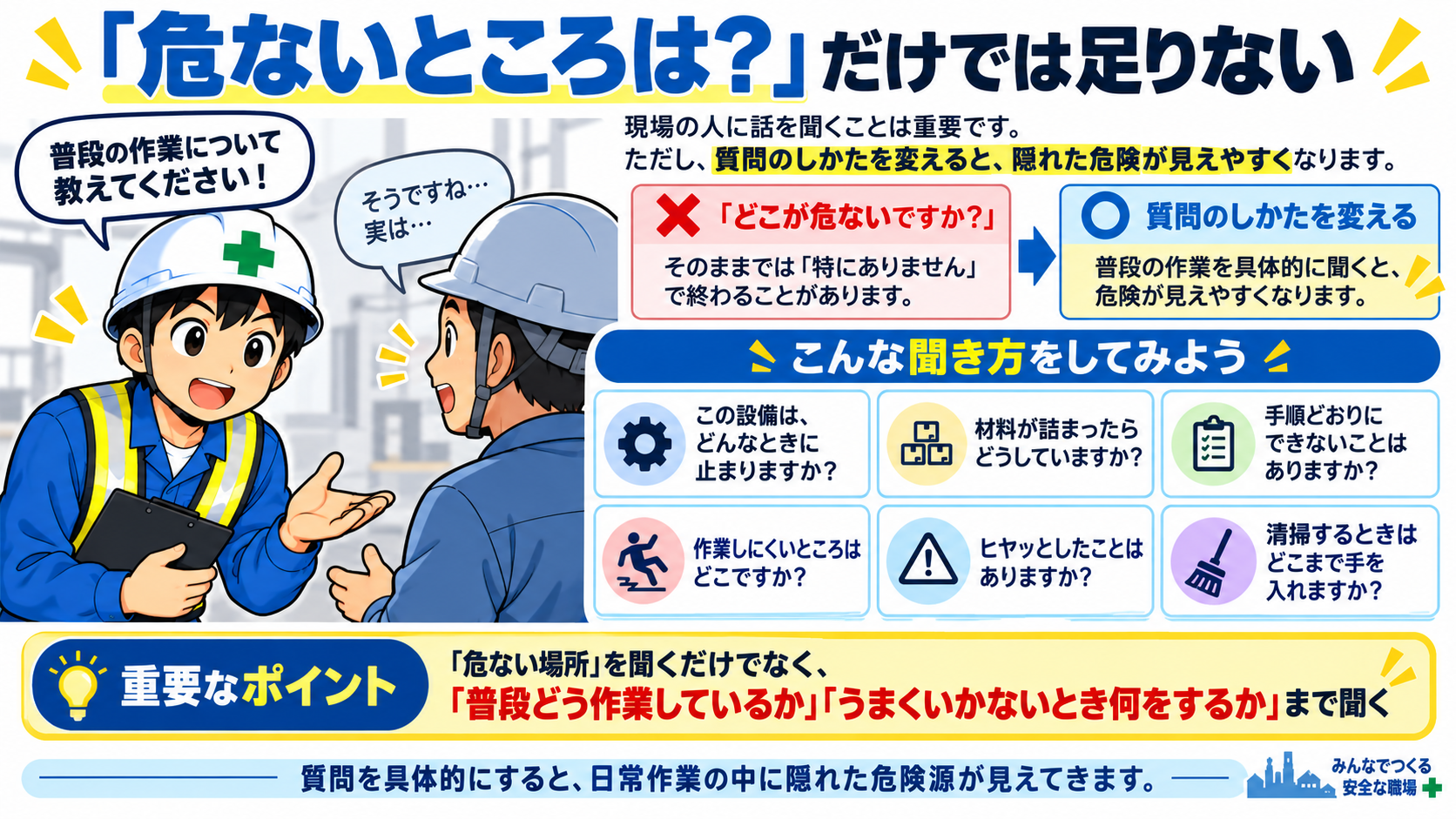 人に訊く