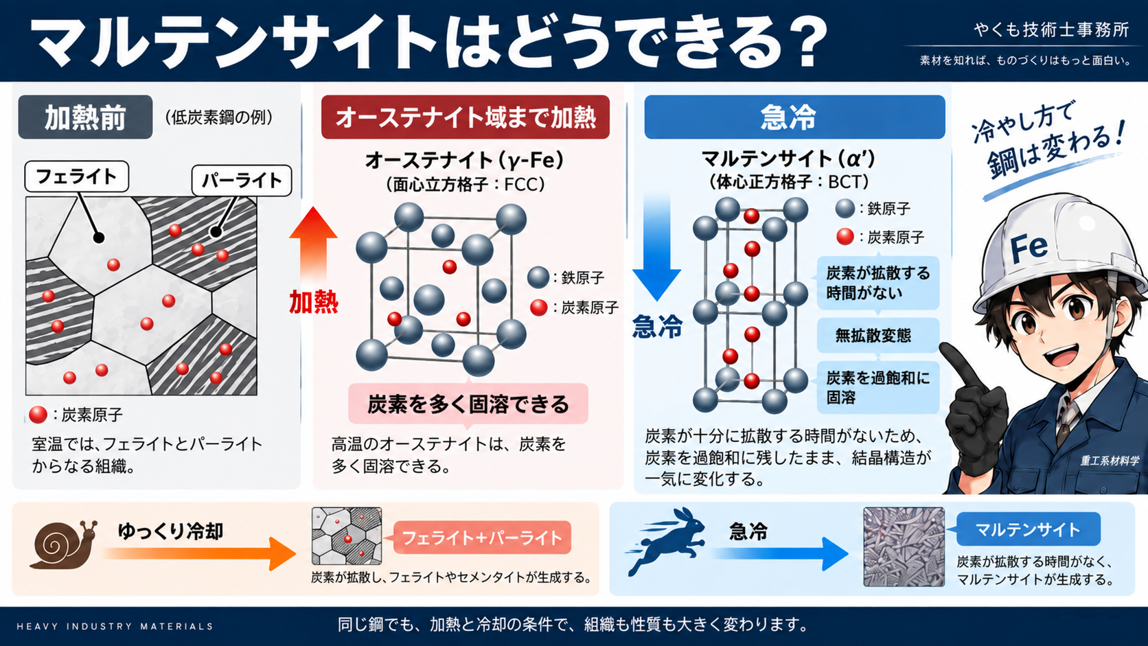 マルテンサイトの生成