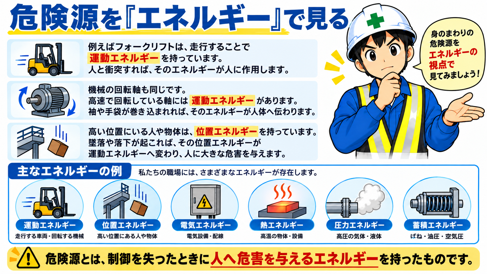 危険源はエネルギーで見る