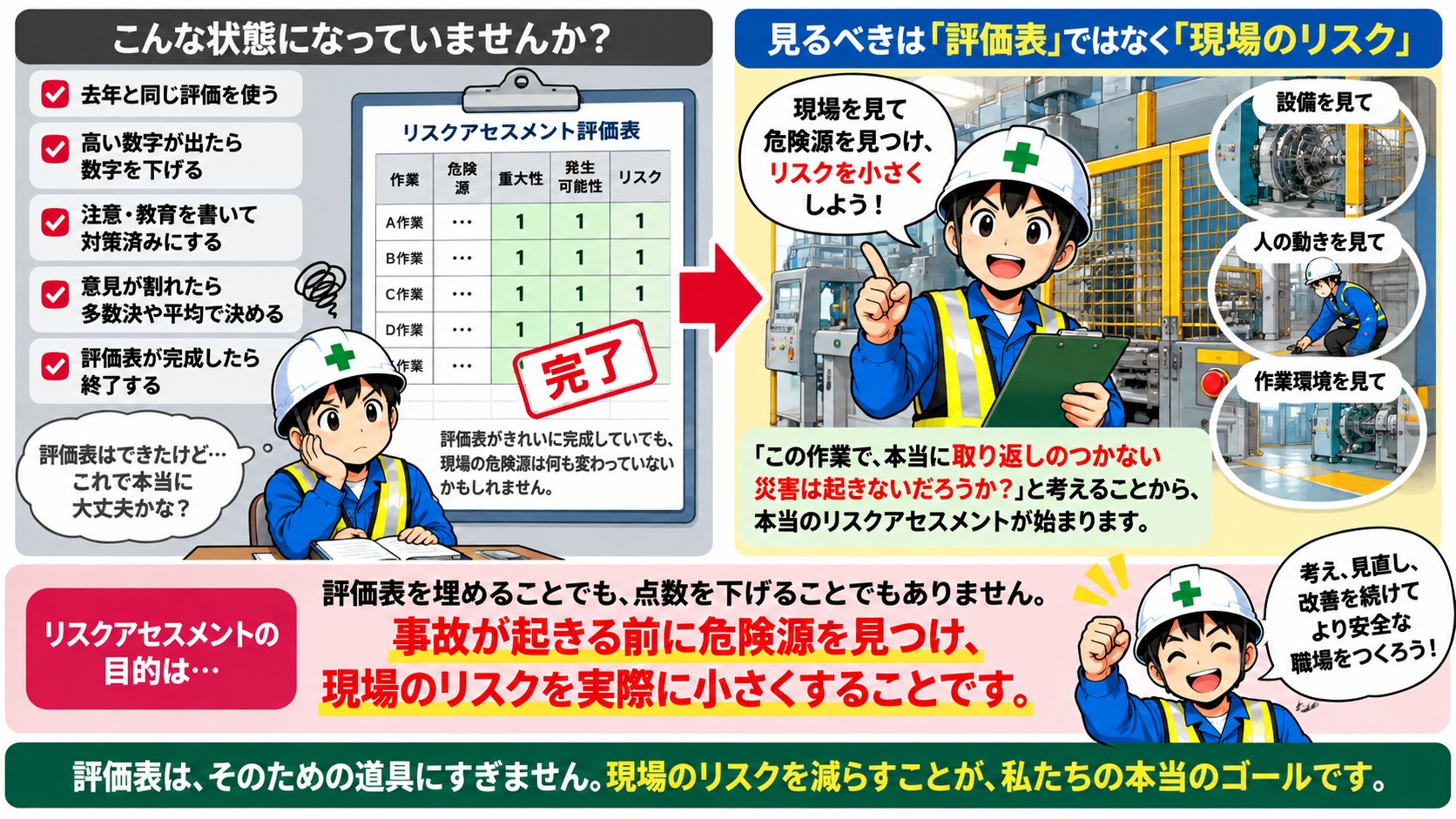 リスクアセスメントまとめ