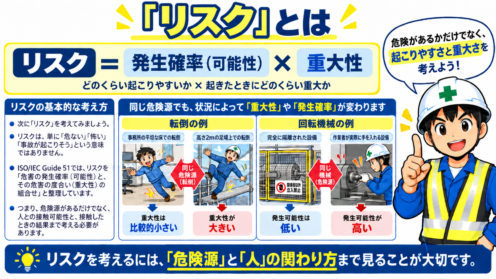 リスクとは