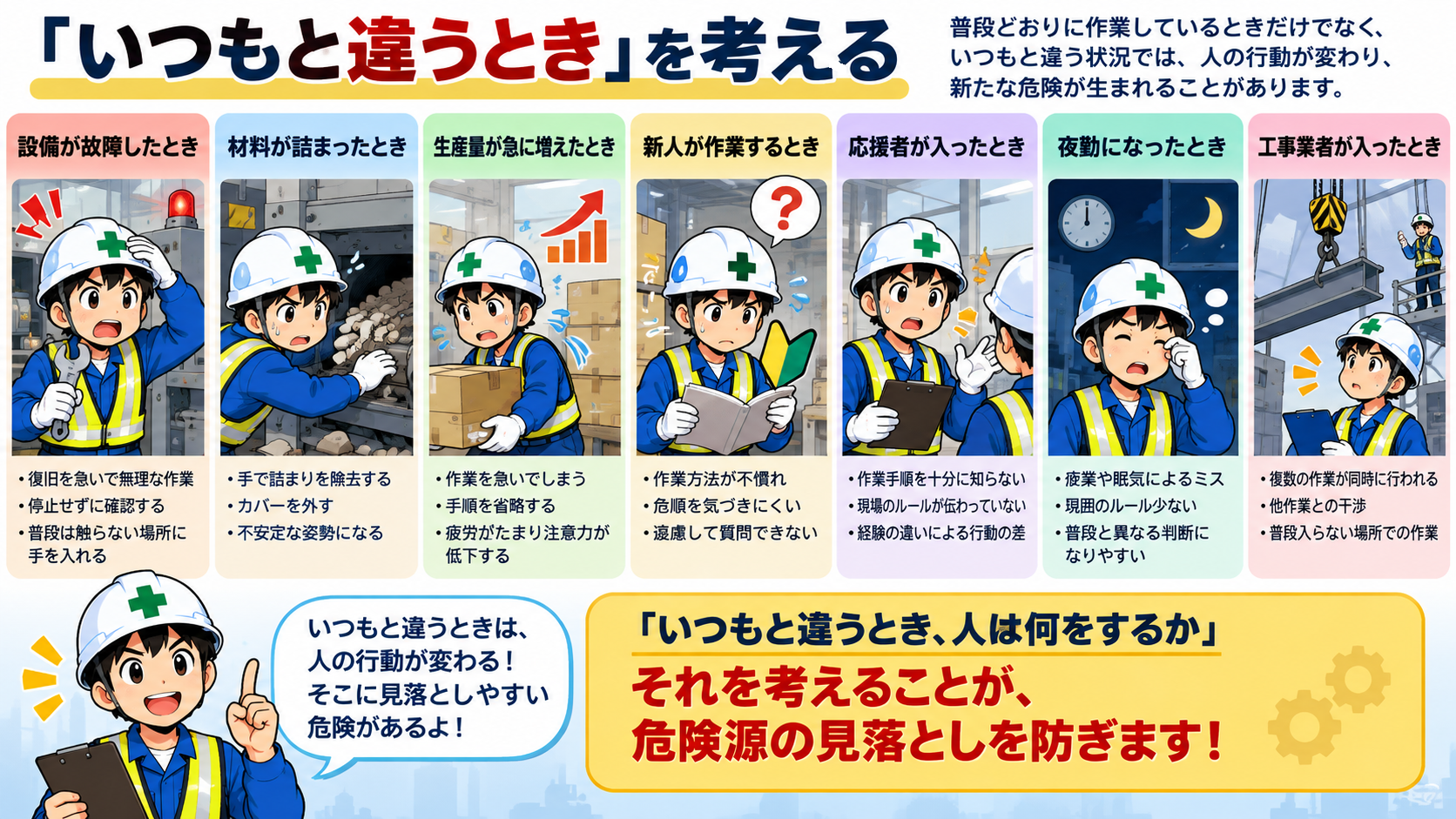 いつもと違うときを考える