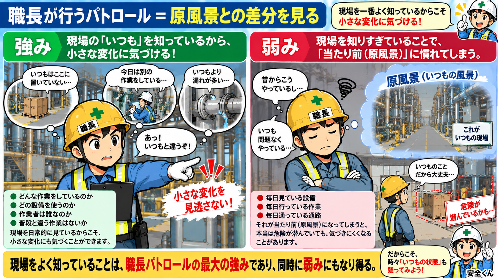職長のパトロール
