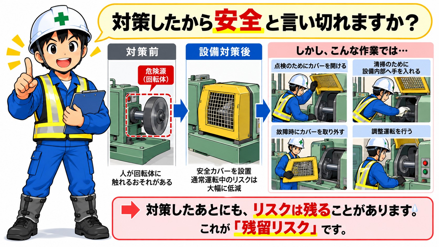 残留リスク