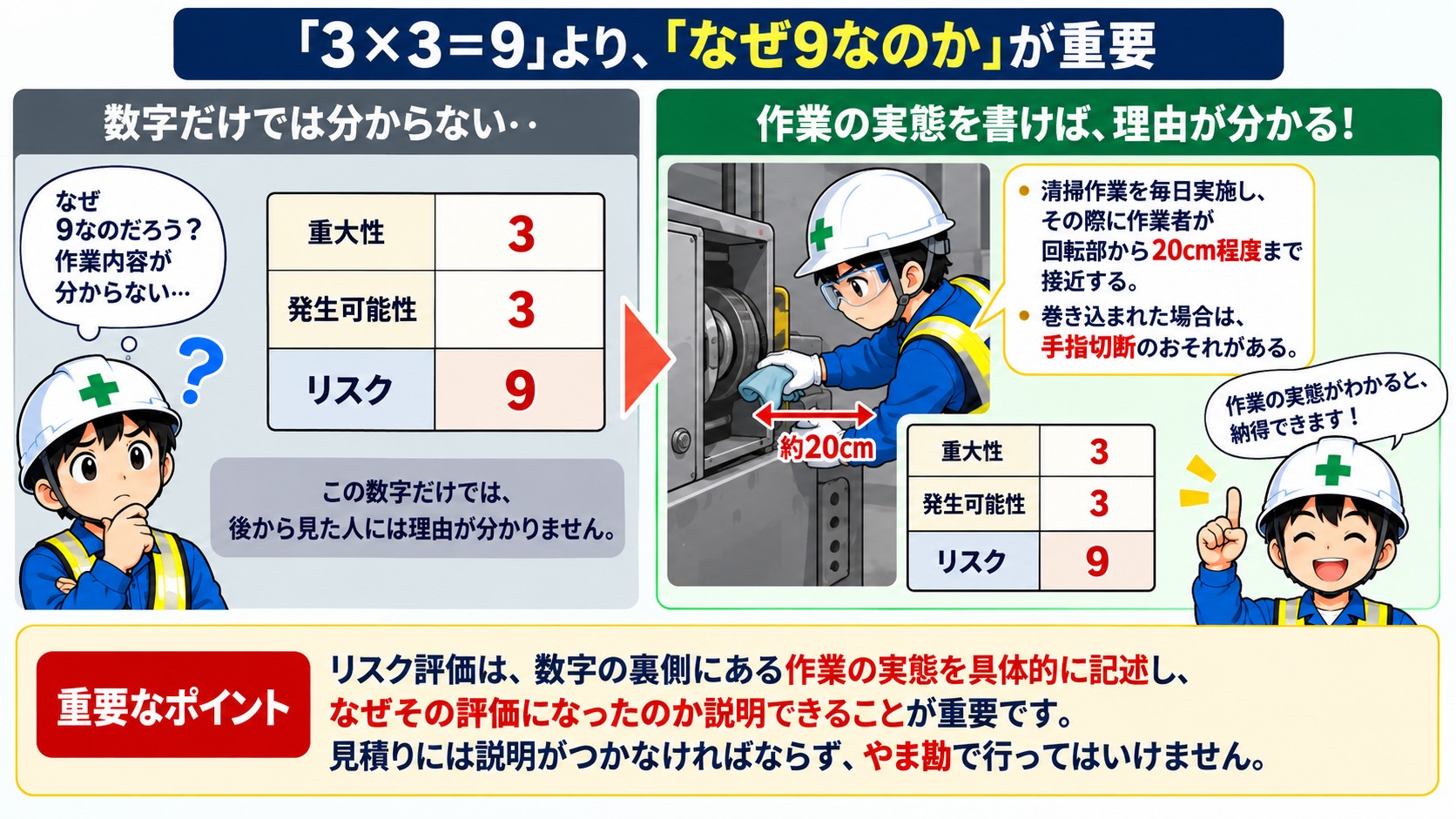 なぜ9なのか