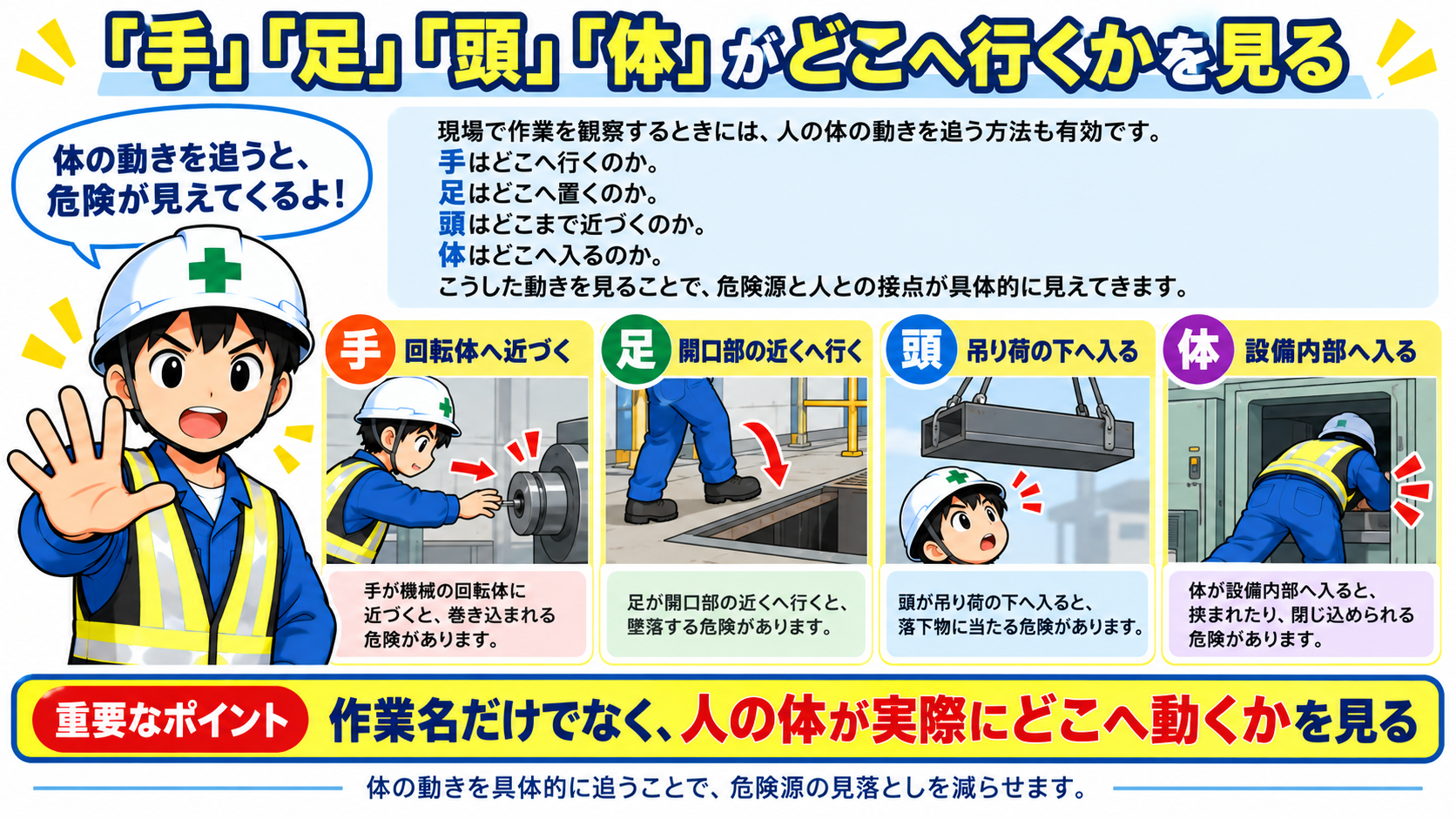手足がどこに行くか