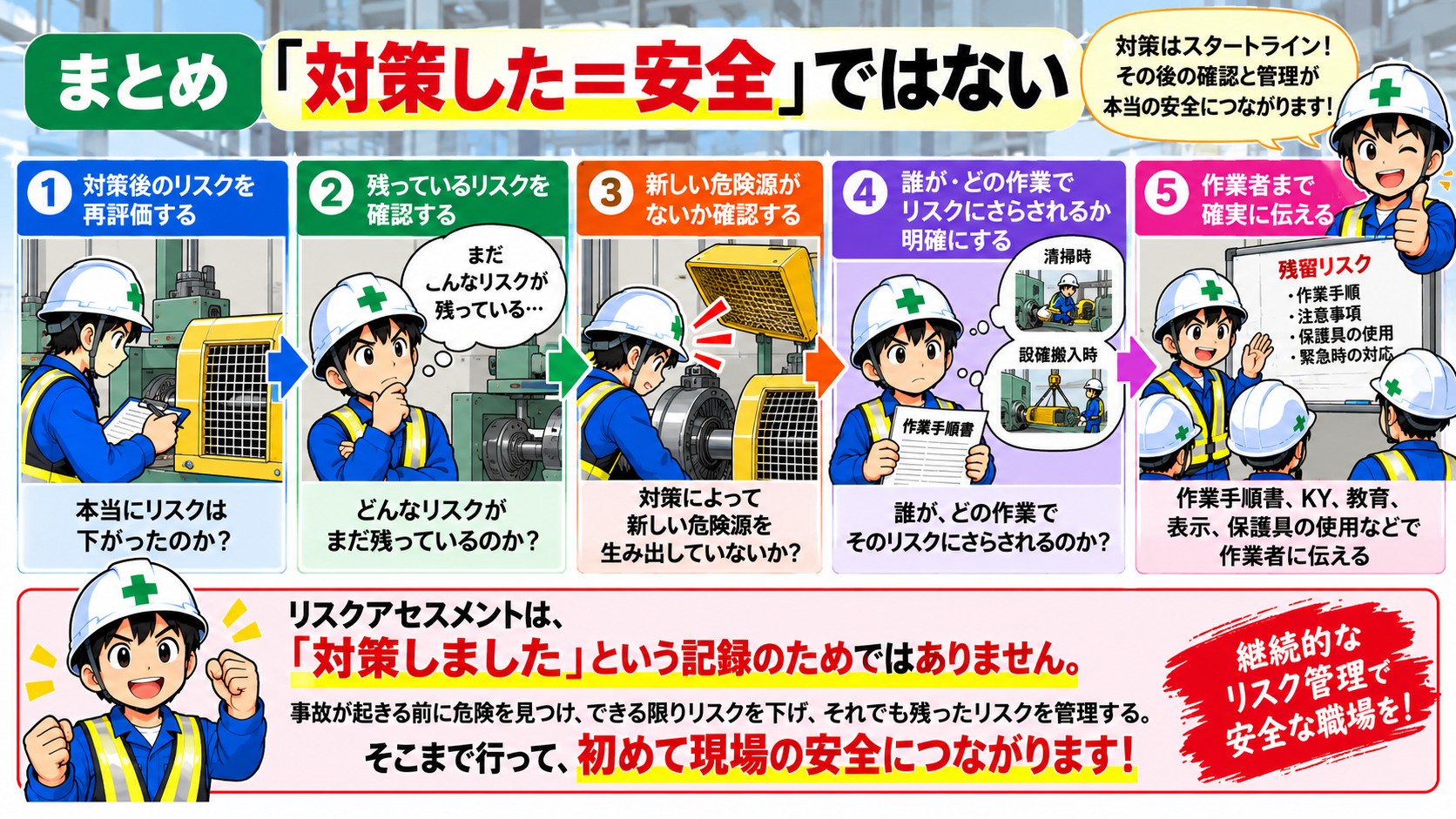 残留リスクのまとめ