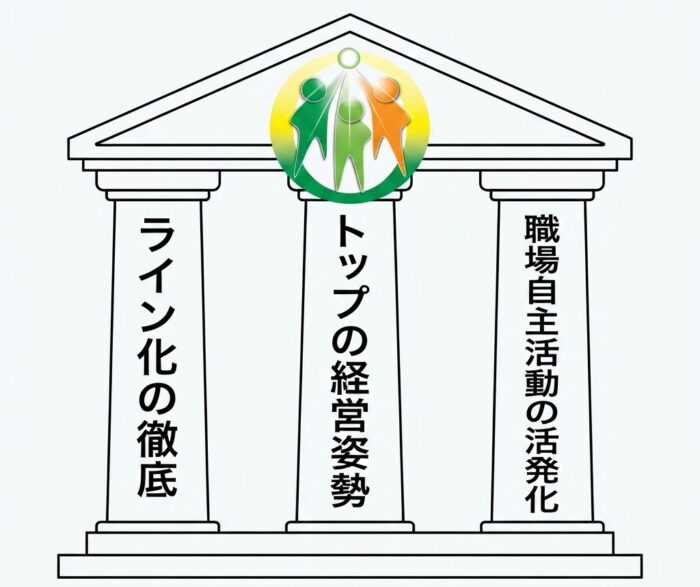 3本柱