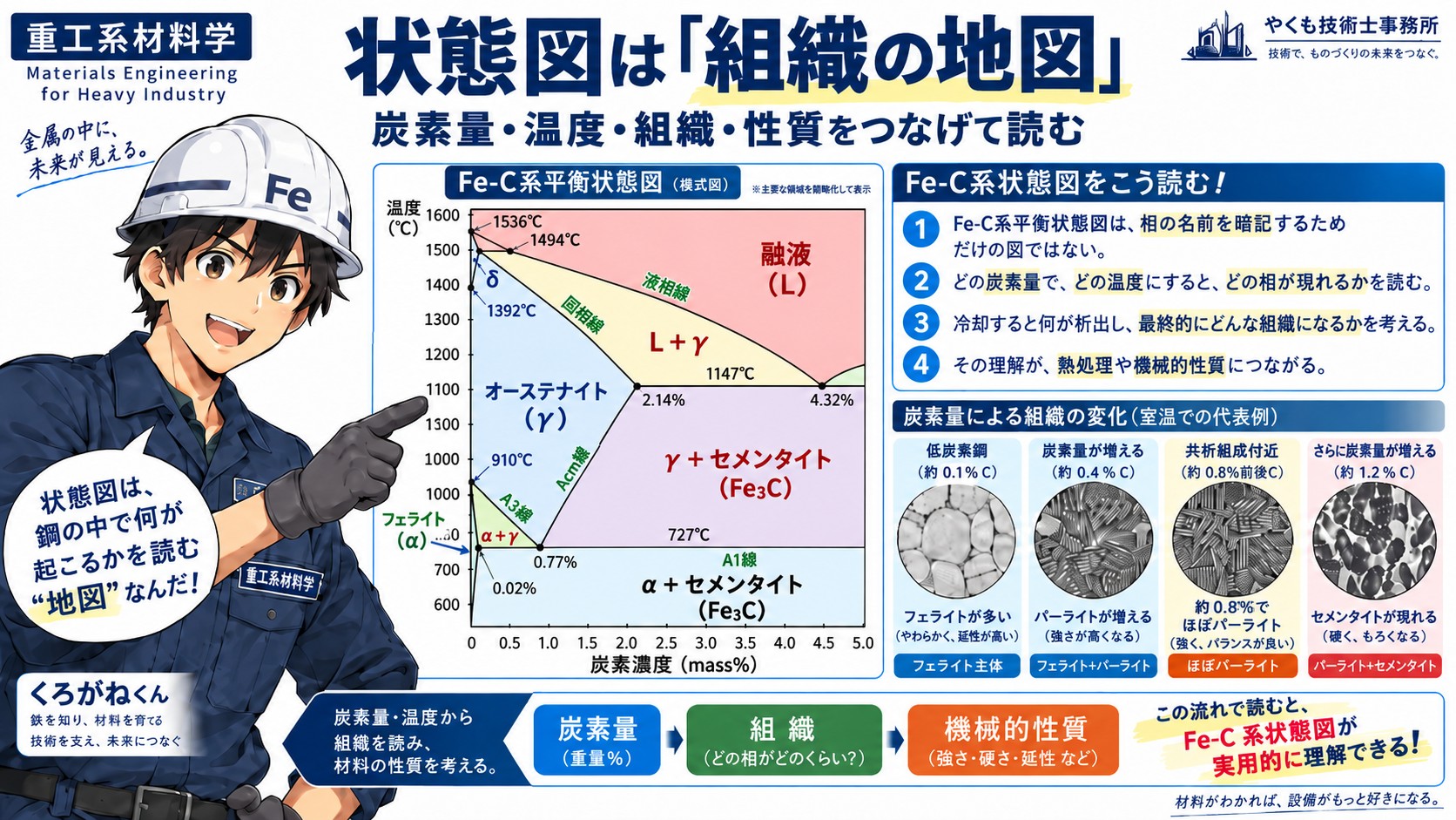 状態図は組織の地図